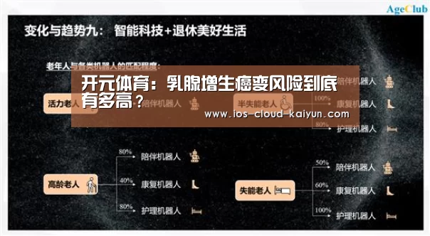 开元体育：乳腺增生癌变风险到底有多高？